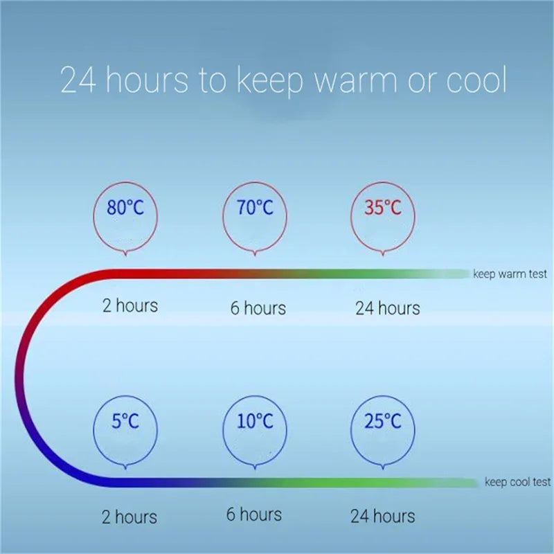 Smart Water Bottle Insulated 500Ml Digital Temperature Display Uv Self Cleaning Reminder to Drink Stainless Steel Thermal Bottle